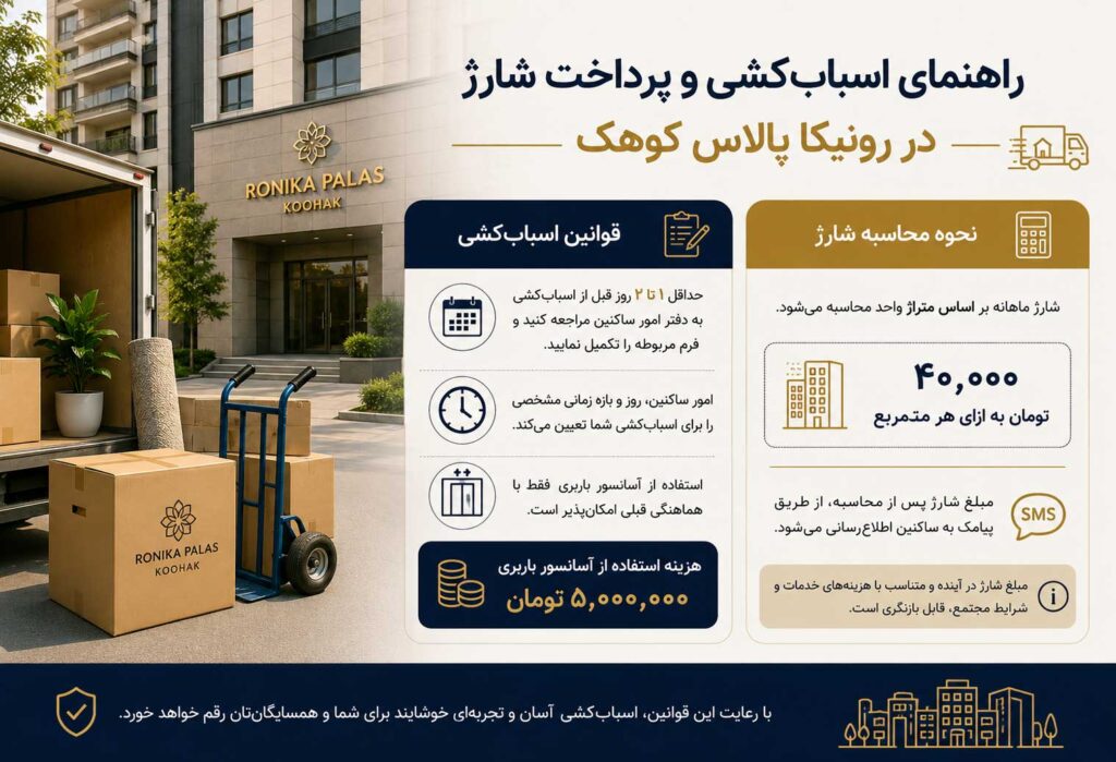 راهنمای اسباب کشی رونیکا پالاس کوهک