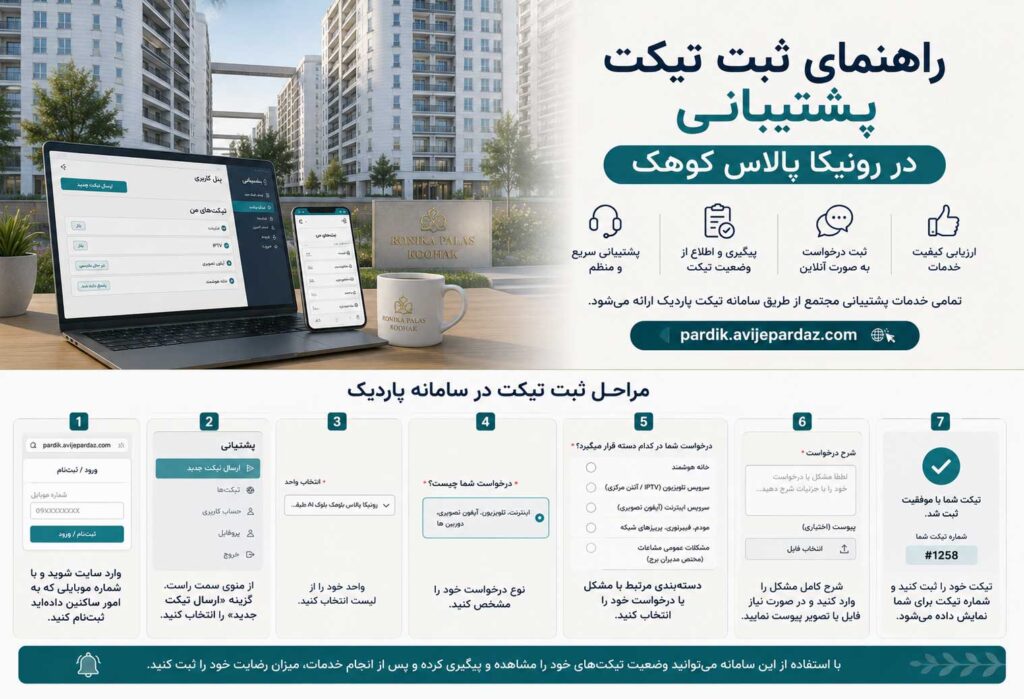 راهنمای ثبت تیکت پشتیبانی رونیکا پالاس کوهم